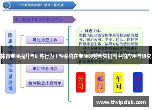 体育专项提升与训练行为干预系统在专项疲劳修复机制中的应用与研究