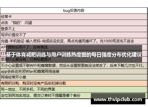 基于体育减肥训练与用户训练热度图的每日强度分布优化建议