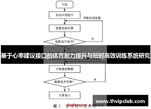基于心率建议接口的体育耐力提升与短时高效训练系统研究